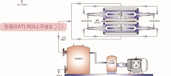 양쪽으로 Suction 타입-Vacuum roll구성도.jpg
