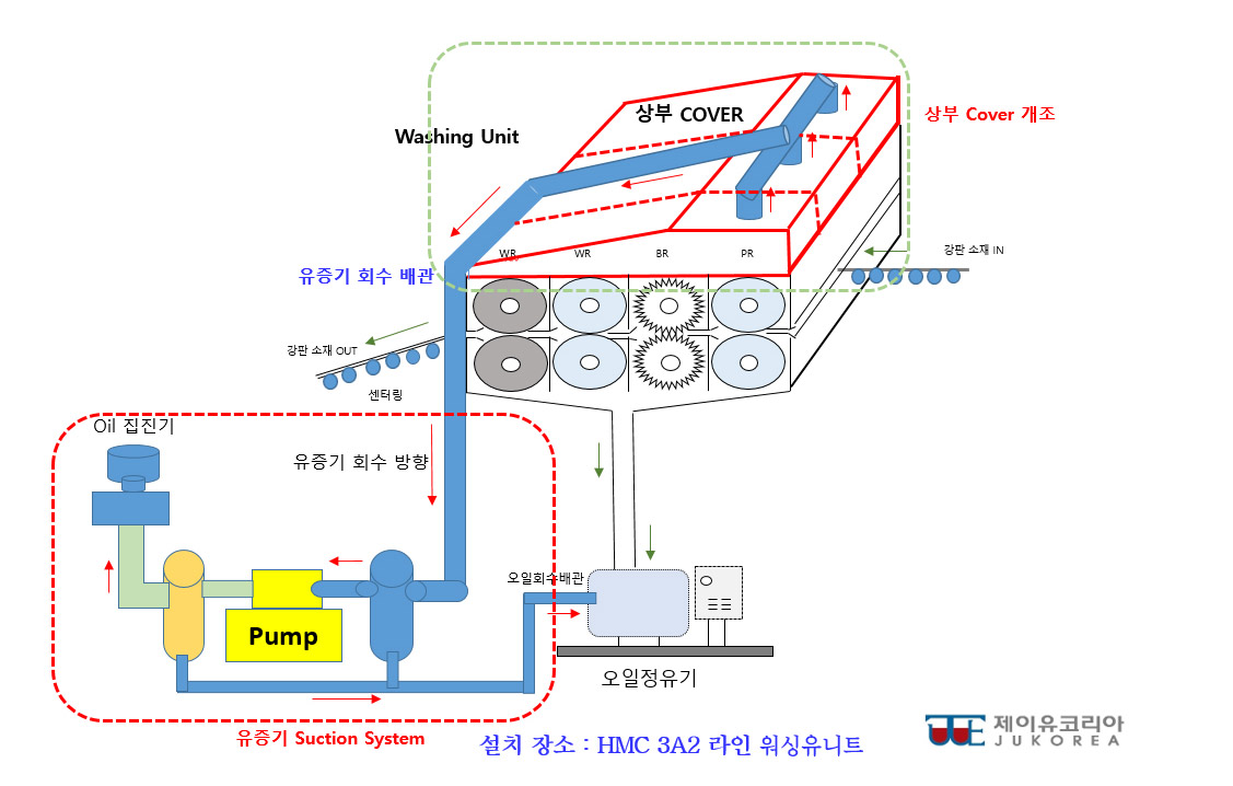 유증기 SUCTION 장치